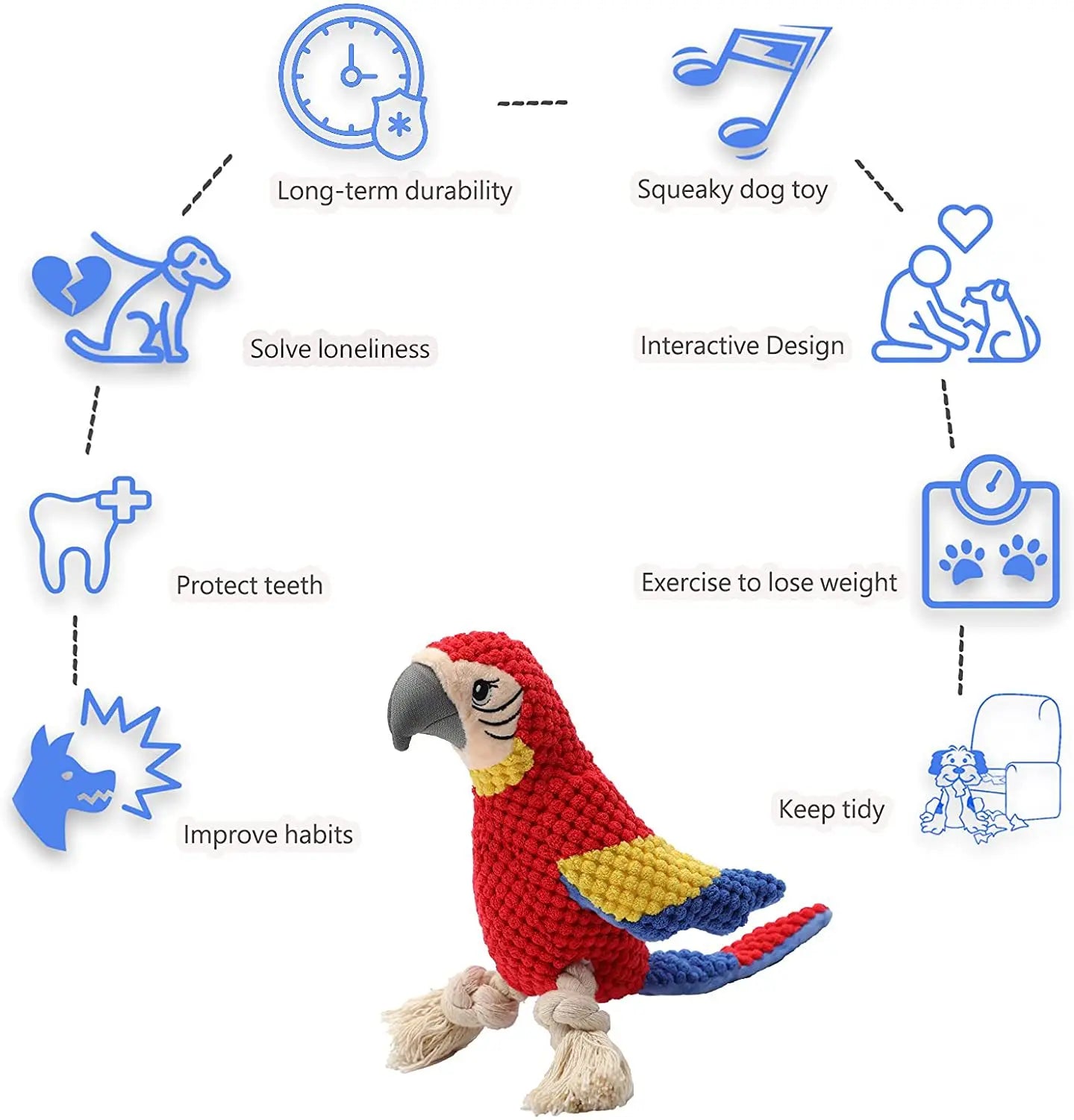 Indestructible Plush Parrot Squeaky Dog Toy A0423