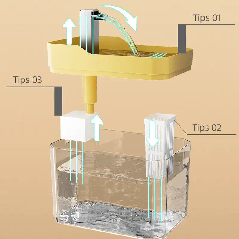 Automatic Pet Water Fountain A0297